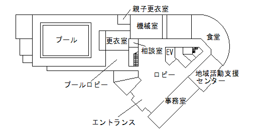 1階配置図と主要施設